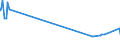 CN 29024100 /Exports /Unit = Prices (Euro/ton) /Partner: Iceland /Reporter: Eur27_2020 /29024100:O-xylene