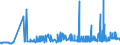 CN 29024100 /Exports /Unit = Prices (Euro/ton) /Partner: Sweden /Reporter: Eur27_2020 /29024100:O-xylene