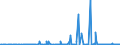 CN 29024100 /Exports /Unit = Prices (Euro/ton) /Partner: Finland /Reporter: Eur27_2020 /29024100:O-xylene