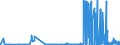 CN 29024100 /Exports /Unit = Prices (Euro/ton) /Partner: Romania /Reporter: Eur27_2020 /29024100:O-xylene