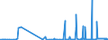 CN 29024100 /Exports /Unit = Prices (Euro/ton) /Partner: Ukraine /Reporter: Eur27_2020 /29024100:O-xylene