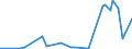 CN 29024100 /Exports /Unit = Prices (Euro/ton) /Partner: Tunisia /Reporter: Eur27_2020 /29024100:O-xylene