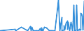 CN 29024100 /Exports /Unit = Prices (Euro/ton) /Partner: Egypt /Reporter: Eur27_2020 /29024100:O-xylene