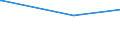 CN 29024100 /Exports /Unit = Prices (Euro/ton) /Partner: Ghana /Reporter: European Union /29024100:O-xylene