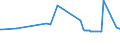 CN 29024100 /Exports /Unit = Prices (Euro/ton) /Partner: Benin /Reporter: European Union /29024100:O-xylene