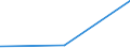 CN 29024100 /Exports /Unit = Prices (Euro/ton) /Partner: Gabon /Reporter: Eur27_2020 /29024100:O-xylene