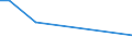 CN 29024100 /Exports /Unit = Prices (Euro/ton) /Partner: Mauritius /Reporter: Eur27_2020 /29024100:O-xylene