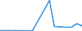 CN 29024100 /Exports /Unit = Prices (Euro/ton) /Partner: Canada /Reporter: Eur27_2020 /29024100:O-xylene