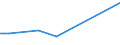 CN 29024100 /Exports /Unit = Prices (Euro/ton) /Partner: Costa Rica /Reporter: Eur27 /29024100:O-xylene