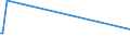 CN 29024100 /Exports /Unit = Prices (Euro/ton) /Partner: Trinidad /Reporter: Eur28 /29024100:O-xylene