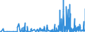 CN 29024300 /Exports /Unit = Prices (Euro/ton) /Partner: France /Reporter: Eur27_2020 /29024300:P-xylene