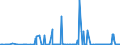 CN 29024300 /Exports /Unit = Prices (Euro/ton) /Partner: Denmark /Reporter: Eur27_2020 /29024300:P-xylene