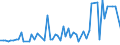 CN 29024300 /Exports /Unit = Prices (Euro/ton) /Partner: United Kingdom(Excluding Northern Ireland) /Reporter: Eur27_2020 /29024300:P-xylene