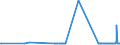 CN 29024300 /Exports /Unit = Prices (Euro/ton) /Partner: Luxembourg /Reporter: Eur27_2020 /29024300:P-xylene