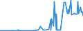 CN 29024300 /Exports /Unit = Prices (Euro/ton) /Partner: Norway /Reporter: Eur27_2020 /29024300:P-xylene