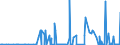 CN 29024300 /Exports /Unit = Prices (Euro/ton) /Partner: Finland /Reporter: Eur27_2020 /29024300:P-xylene