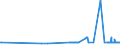 CN 29024300 /Exports /Unit = Prices (Euro/ton) /Partner: Estonia /Reporter: Eur27_2020 /29024300:P-xylene