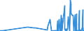 CN 29024300 /Exports /Unit = Prices (Euro/ton) /Partner: Lithuania /Reporter: Eur27_2020 /29024300:P-xylene