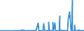 CN 29024300 /Exports /Unit = Prices (Euro/ton) /Partner: Hungary /Reporter: Eur27_2020 /29024300:P-xylene