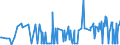 CN 29024300 /Exports /Unit = Prices (Euro/ton) /Partner: Bulgaria /Reporter: Eur27_2020 /29024300:P-xylene