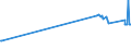 CN 29024300 /Exports /Unit = Prices (Euro/ton) /Partner: Albania /Reporter: European Union /29024300:P-xylene