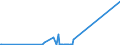 CN 29024300 /Exports /Unit = Prices (Euro/ton) /Partner: Ukraine /Reporter: Eur27_2020 /29024300:P-xylene