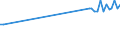 CN 29024300 /Exports /Unit = Prices (Euro/ton) /Partner: Georgia /Reporter: European Union /29024300:P-xylene