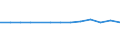 CN 29024300 /Exports /Unit = Prices (Euro/ton) /Partner: Armenia /Reporter: European Union /29024300:P-xylene