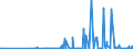 CN 29024300 /Exports /Unit = Prices (Euro/ton) /Partner: Slovenia /Reporter: Eur27_2020 /29024300:P-xylene