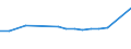 KN 29024410 /Exporte /Einheit = Preise (Euro/Tonne) /Partnerland: Deutschland /Meldeland: Europäische Union /29024410:Xylol-isomerengemische zur Verwendung als Kraft- Oder Heizstoffe