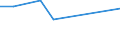 CN 29024410 /Exports /Unit = Prices (Euro/ton) /Partner: Norway /Reporter: European Union /29024410:Mixed Xylene Isomers for use as Power or Heating Fuels