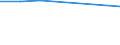 CN 29024410 /Exports /Unit = Prices (Euro/ton) /Partner: Finland /Reporter: European Union /29024410:Mixed Xylene Isomers for use as Power or Heating Fuels