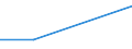 CN 29024410 /Exports /Unit = Prices (Euro/ton) /Partner: Switzerland /Reporter: European Union /29024410:Mixed Xylene Isomers for use as Power or Heating Fuels