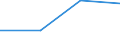 CN 29024410 /Exports /Unit = Prices (Euro/ton) /Partner: Austria /Reporter: European Union /29024410:Mixed Xylene Isomers for use as Power or Heating Fuels