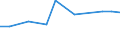 CN 29024410 /Exports /Unit = Prices (Euro/ton) /Partner: Estonia /Reporter: European Union /29024410:Mixed Xylene Isomers for use as Power or Heating Fuels