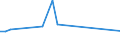 CN 29024410 /Exports /Unit = Prices (Euro/ton) /Partner: For.jrep.mac /Reporter: European Union /29024410:Mixed Xylene Isomers for use as Power or Heating Fuels