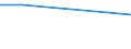 CN 29024410 /Exports /Unit = Prices (Euro/ton) /Partner: Congo /Reporter: European Union /29024410:Mixed Xylene Isomers for use as Power or Heating Fuels