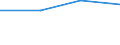 CN 29024410 /Exports /Unit = Prices (Euro/ton) /Partner: Tanzania /Reporter: European Union /29024410:Mixed Xylene Isomers for use as Power or Heating Fuels