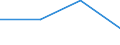 CN 29024410 /Exports /Unit = Prices (Euro/ton) /Partner: Fiji /Reporter: European Union /29024410:Mixed Xylene Isomers for use as Power or Heating Fuels