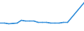 CN 29024410 /Exports /Unit = Prices (Euro/ton) /Partner: Intra-eur /Reporter: European Union /29024410:Mixed Xylene Isomers for use as Power or Heating Fuels