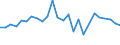 CN 29024410 /Exports /Unit = Prices (Euro/ton) /Partner: Extra-eur /Reporter: European Union /29024410:Mixed Xylene Isomers for use as Power or Heating Fuels