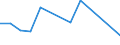 CN 29024410 /Exports /Unit = Quantities in tons /Partner: Belgium /Reporter: European Union /29024410:Mixed Xylene Isomers for use as Power or Heating Fuels