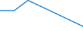 CN 29024410 /Exports /Unit = Quantities in tons /Partner: Finland /Reporter: European Union /29024410:Mixed Xylene Isomers for use as Power or Heating Fuels