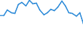 CN 29024490 /Exports /Unit = Prices (Euro/ton) /Partner: Germany /Reporter: European Union /29024490:Mixed Xylene Isomers (Excl. for use as Power or Heating Fuels)