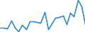 KN 29024490 /Exporte /Einheit = Preise (Euro/Tonne) /Partnerland: Italien /Meldeland: Europäische Union /29024490:Xylol-isomerengemische (Ausg. zur Verwendung als Kraft- Oder Heizstoffe)