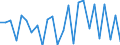 CN 29024490 /Exports /Unit = Prices (Euro/ton) /Partner: Ireland /Reporter: European Union /29024490:Mixed Xylene Isomers (Excl. for use as Power or Heating Fuels)