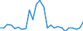 CN 29024490 /Exports /Unit = Prices (Euro/ton) /Partner: Portugal /Reporter: European Union /29024490:Mixed Xylene Isomers (Excl. for use as Power or Heating Fuels)