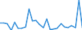 CN 29024490 /Exports /Unit = Prices (Euro/ton) /Partner: Belgium /Reporter: European Union /29024490:Mixed Xylene Isomers (Excl. for use as Power or Heating Fuels)