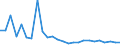 CN 29024490 /Exports /Unit = Prices (Euro/ton) /Partner: Luxembourg /Reporter: European Union /29024490:Mixed Xylene Isomers (Excl. for use as Power or Heating Fuels)