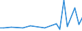 CN 29024490 /Exports /Unit = Prices (Euro/ton) /Partner: Iceland /Reporter: European Union /29024490:Mixed Xylene Isomers (Excl. for use as Power or Heating Fuels)